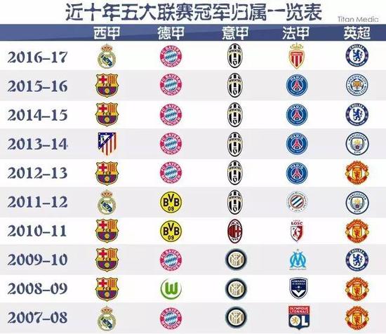 以合理价格